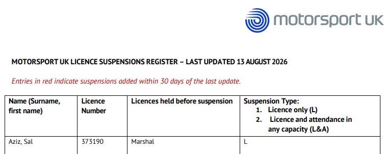 Screenshot of the Motorsport UK Public UK Licence Suspensions Register